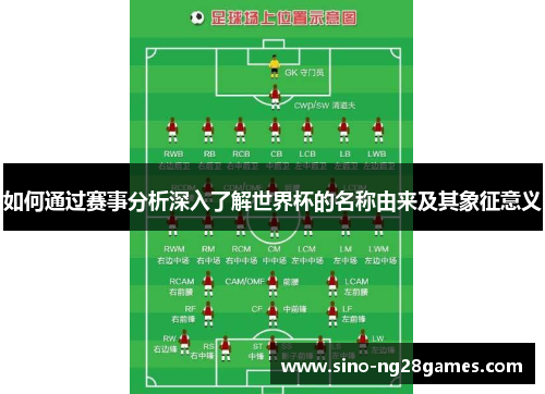 如何通过赛事分析深入了解世界杯的名称由来及其象征意义