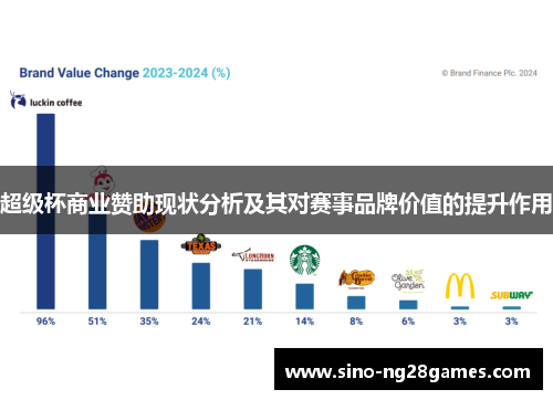 超级杯商业赞助现状分析及其对赛事品牌价值的提升作用 超级杯商业赞助现状分析及其对赛事品牌价值的提升作用