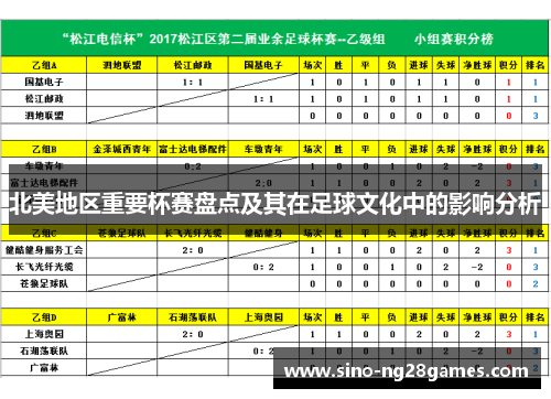 北美地区重要杯赛盘点及其在足球文化中的影响分析 北美地区重要杯赛盘点及其在足球文化中的影响分析