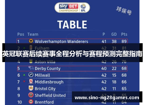 英冠联赛后续赛事全程分析与赛程预测完整指南 英冠联赛后续赛事全程分析与赛程预测完整指南
