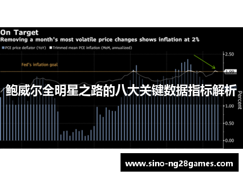 鲍威尔全明星之路的八大关键数据指标解析 鲍威尔全明星之路的八大关键数据指标解析
