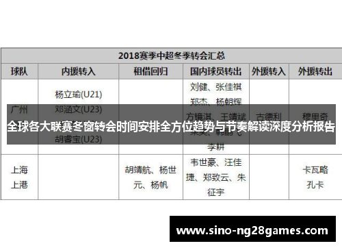 全球各大联赛冬窗转会时间安排全方位趋势与节奏解读深度分析报告