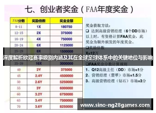 深度解析欧冠赛事级别内涵及其在全球足球体系中的关键地位与影响 深度解析欧冠赛事级别内涵及其在全球足球体系中的关键地位与影响
