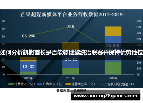 如何分析凯撒酋长是否能够继续统治联赛并保持优势地位