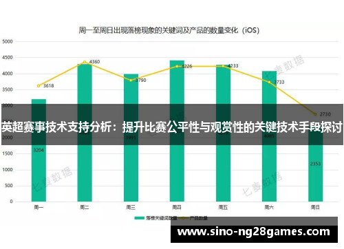 英超赛事技术支持分析:提升比赛公平性与观赏性的关键技术手段探讨 英超赛事技术支持分析:提升比赛公平性与观赏性的关键技术手段探讨