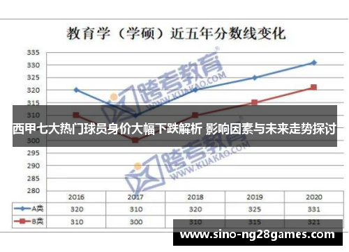 西甲七大热门球员身价大幅下跌解析 影响因素与未来走势探讨 西甲七大热门球员身价大幅下跌解析 影响因素与未来走势探讨