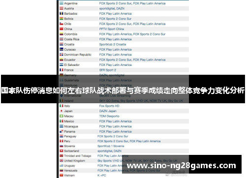 国家队伤停消息如何左右球队战术部署与赛季成绩走向整体竞争力变化分析